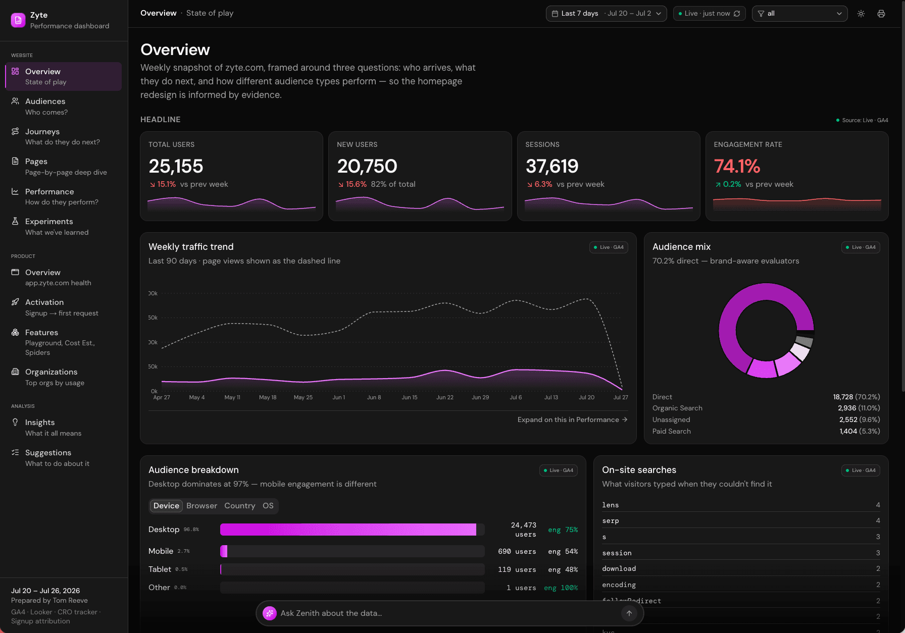 The consolidated analytics dashboard, showing signals across sources