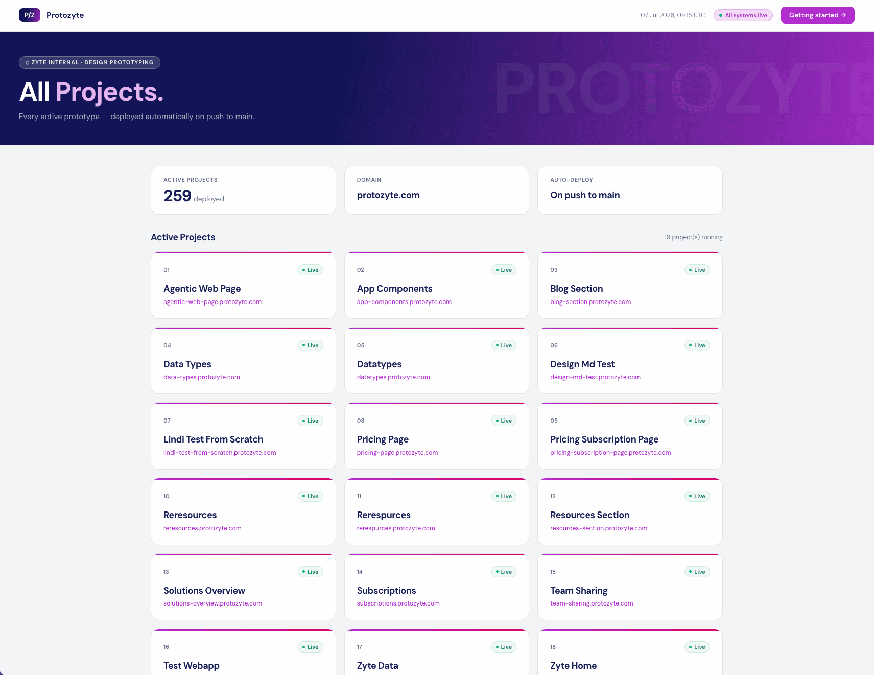 The Protozyte dashboard, listing every active prototype and its live subdomain
