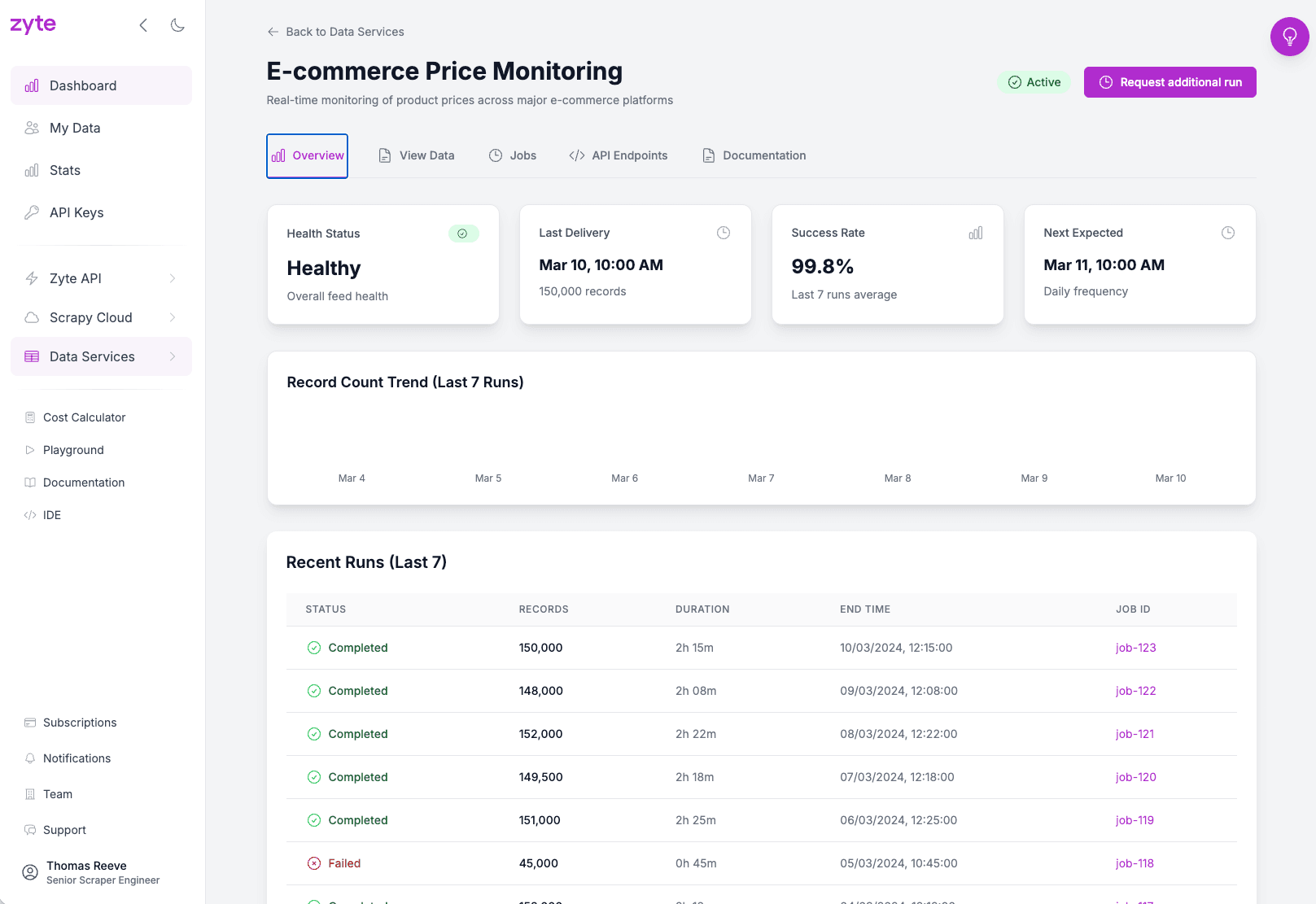 A feed's run history, with live status and per-run records